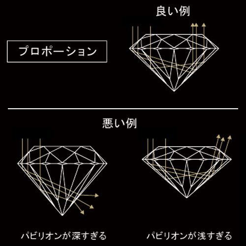 Cut（カット）