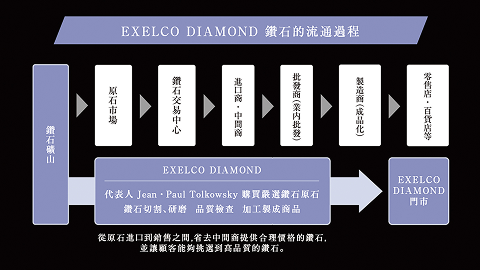 合理價格的背後