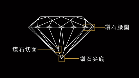 追求完美的鑽石切工工藝